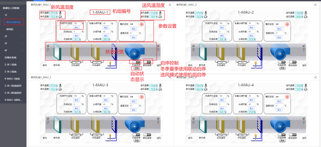 格瑞特樓宇自控系統(tǒng)，守護(hù)醫(yī)院的無名英雄(圖10)